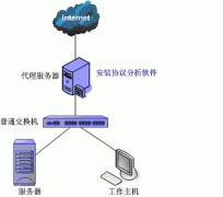 选择代理服务器有什么技巧?