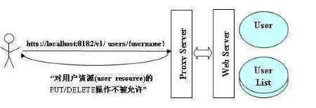 代理服务器的概念及用途