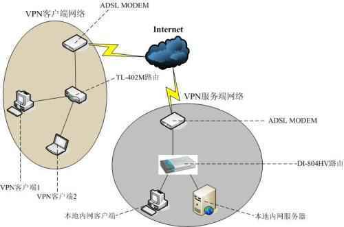 PPTP与L2TP协议的有什么区别