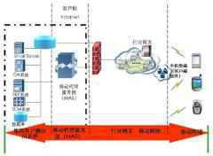 如何解决浏览器代理服务器错误问题?