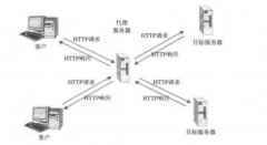 <b>Web服务器的基本概念和工作原理</b>