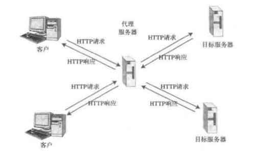 Web服务器的基本概念和工作原理