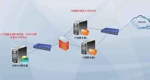 解说在线代理服务器的设置