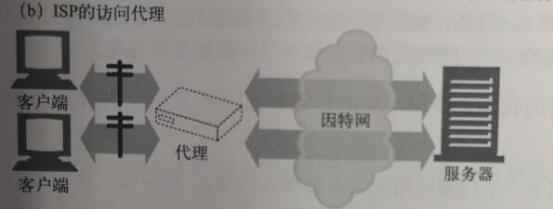 代理服务器的部署有几种方式